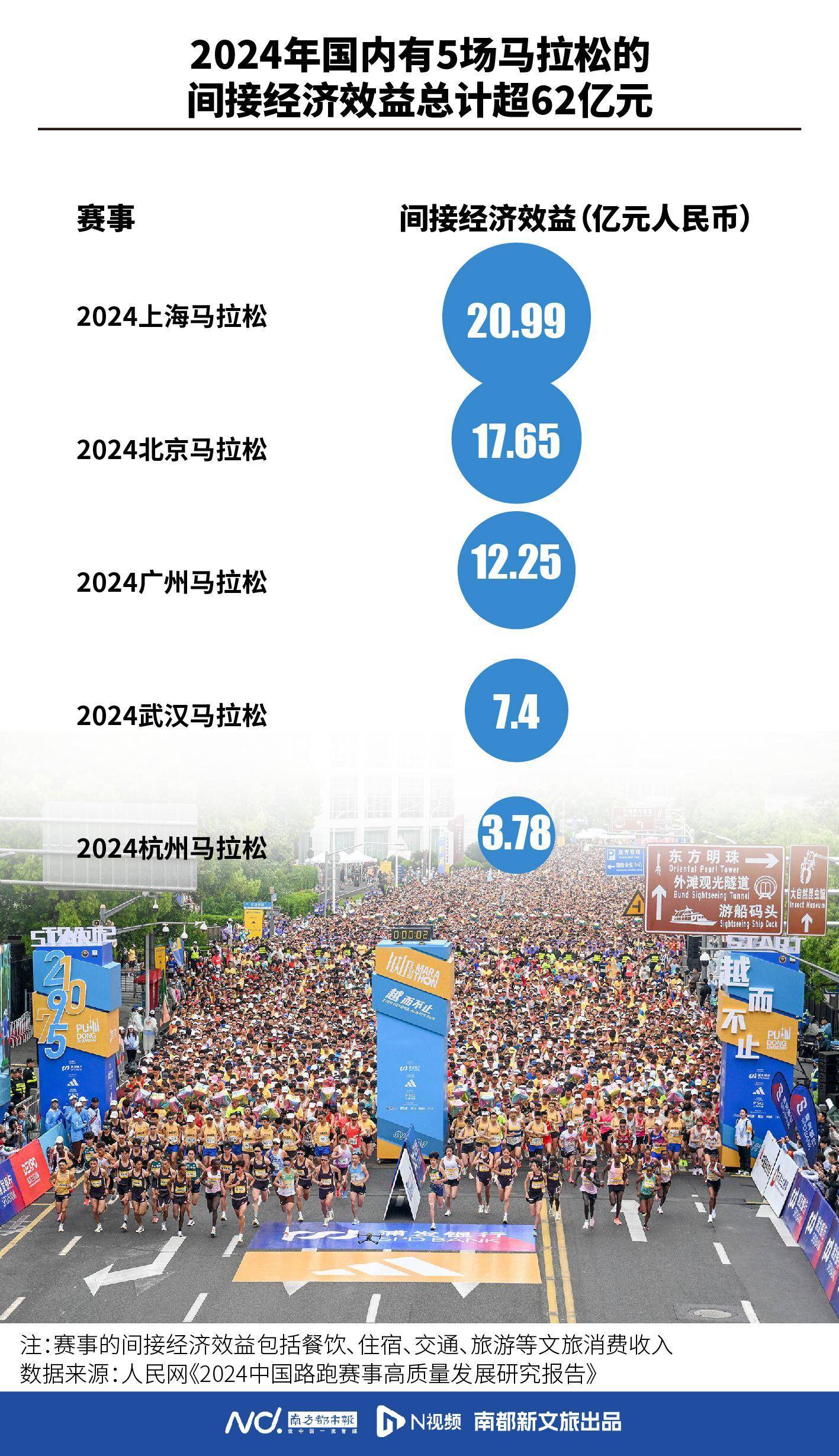 会有奇迹吗？最新夺冠概率：拜仁100%，巴萨90.5%，那不勒斯87.2%